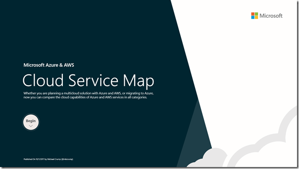 Microsofts New Azure And Aws Cloud Service Map The Flying Maverick